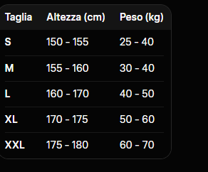 Set Neve